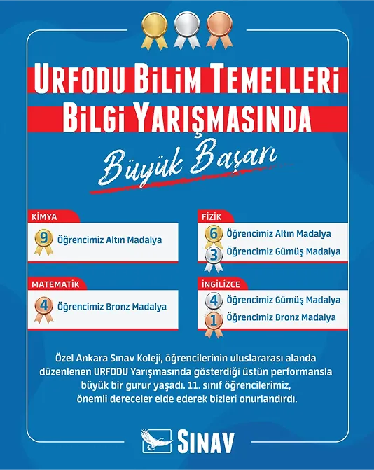 Urfodu Bilim Temelleri Bilgi Yarışmasında Büyük Başarı